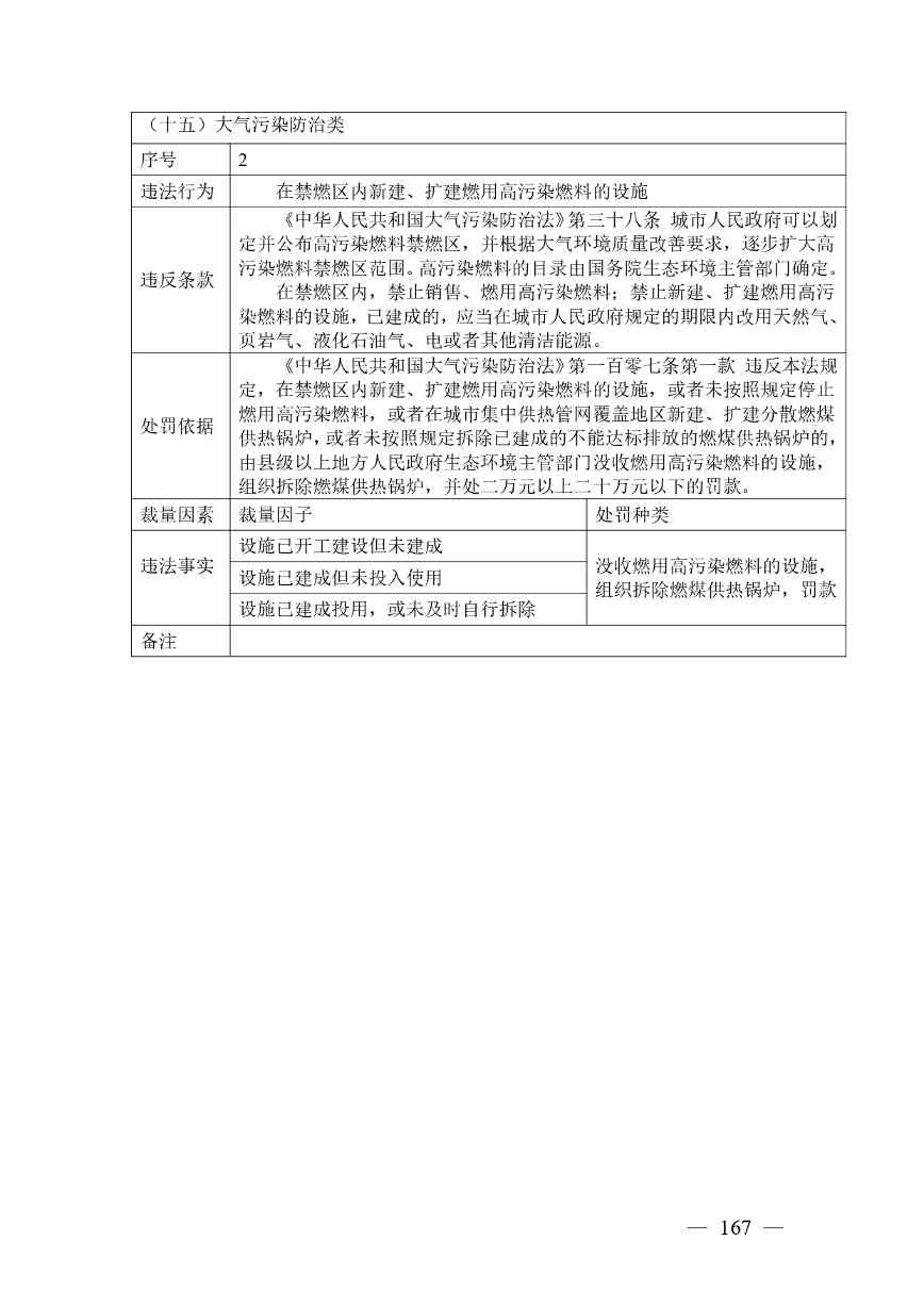 广西生态环境行政处罚裁量规则征求意见｜实用指南(图167)