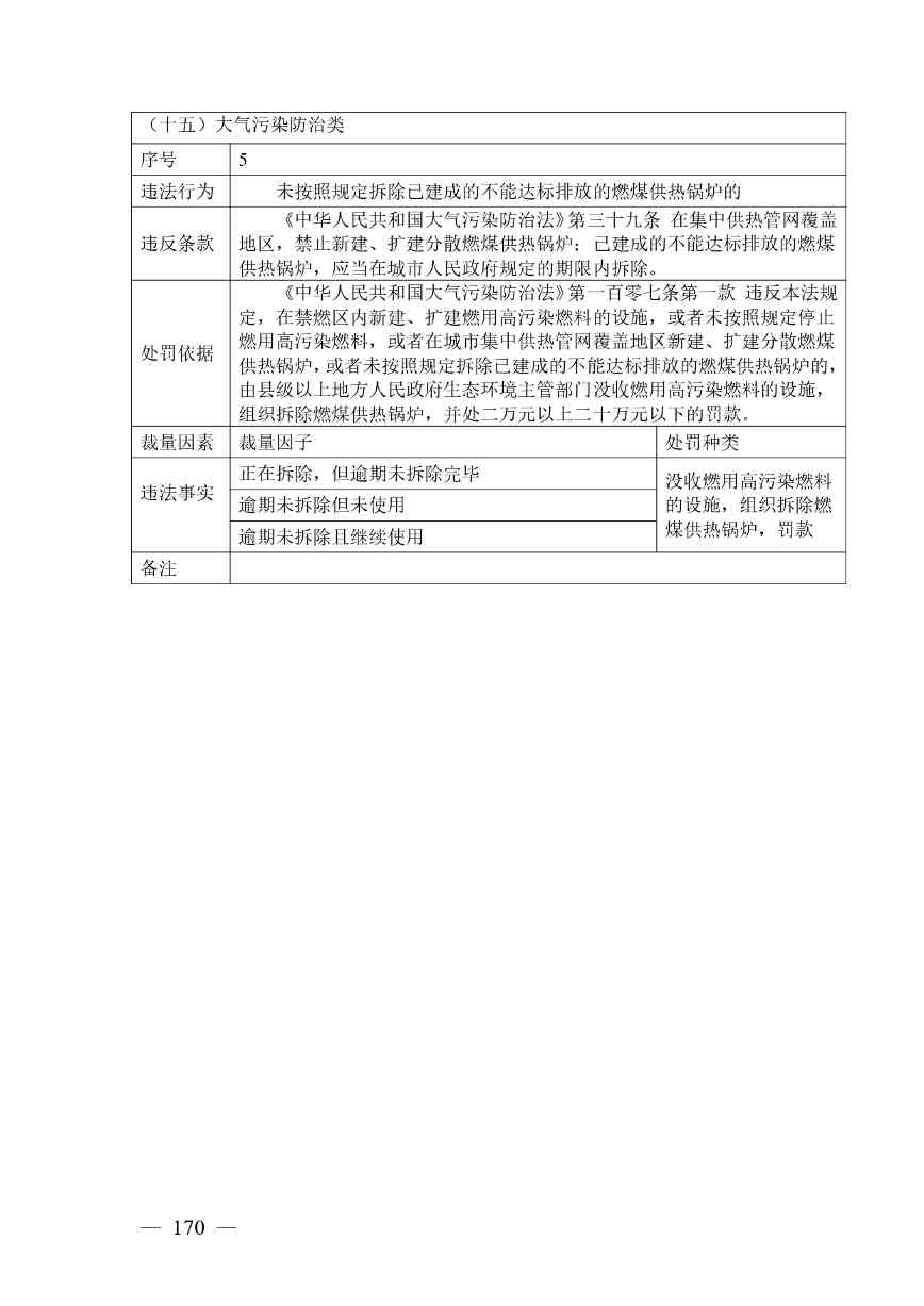 广西生态环境行政处罚裁量规则征求意见｜实用指南(图170)