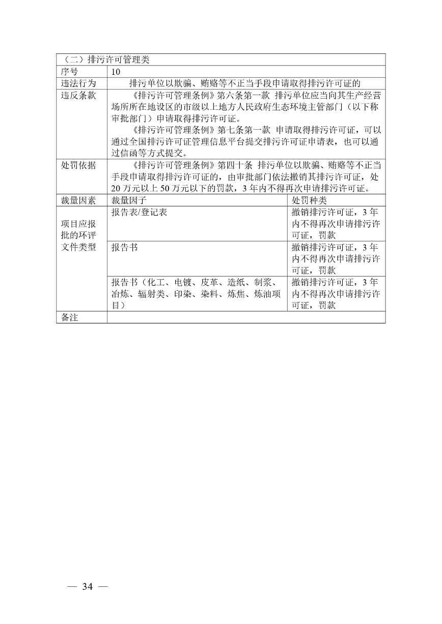 广西生态环境行政处罚裁量规则征求意见｜实用指南(图34)