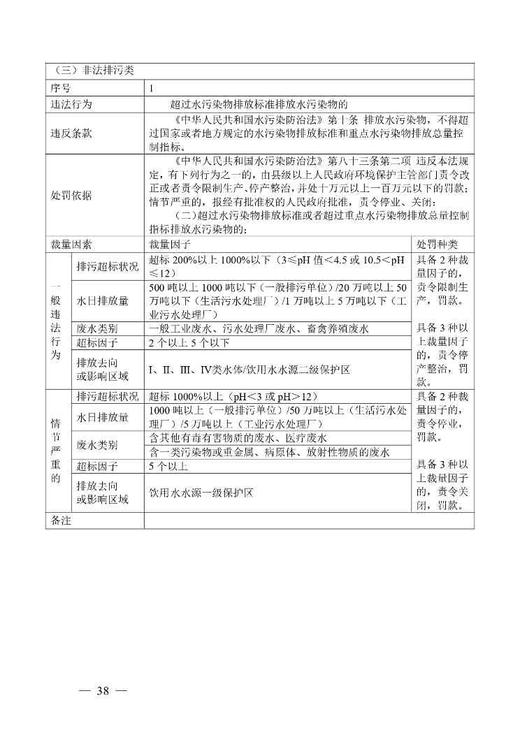 广西生态环境行政处罚裁量规则征求意见｜实用指南(图38)