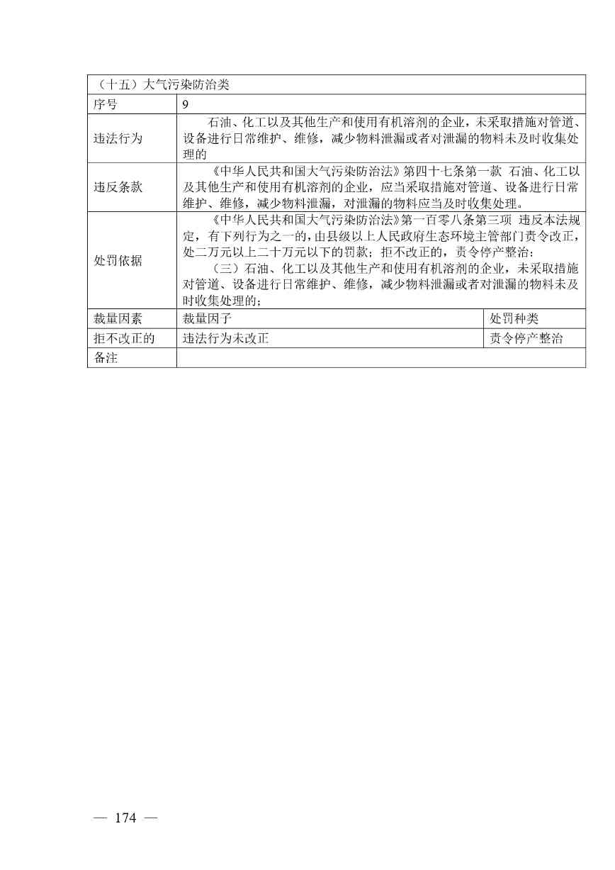广西生态环境行政处罚裁量规则征求意见｜实用指南(图174)