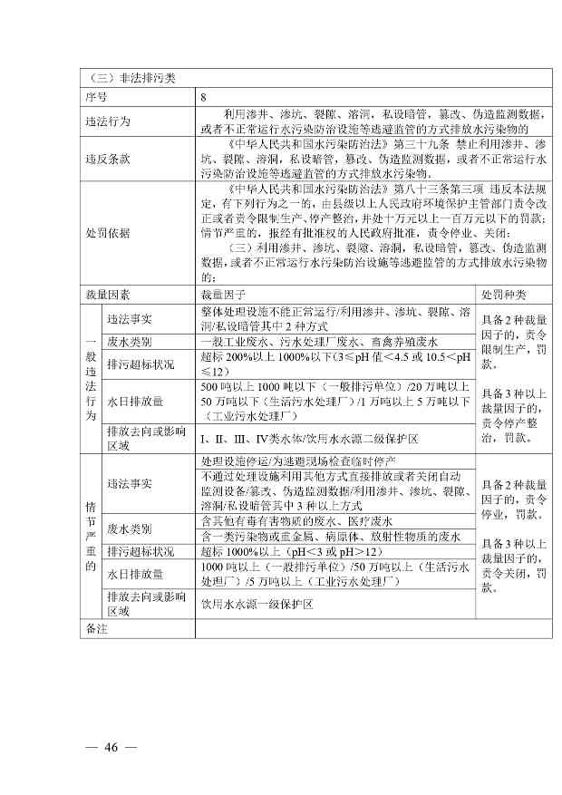 广西生态环境行政处罚裁量规则征求意见｜实用指南(图46)