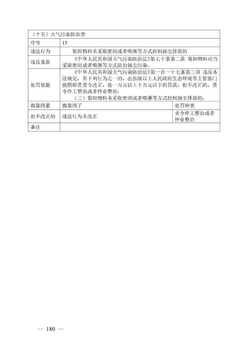 广西生态环境行政处罚裁量规则征求意见｜实用指南(图180)