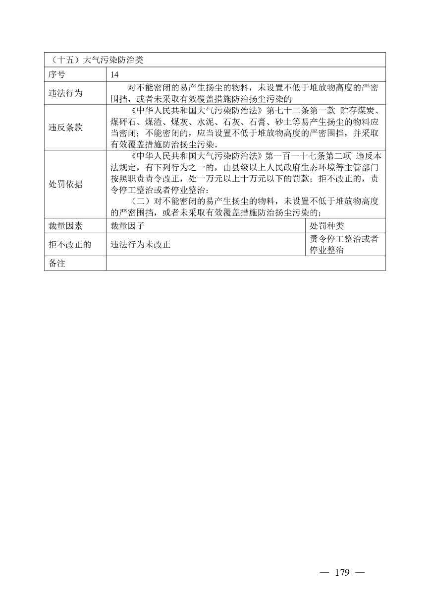 广西生态环境行政处罚裁量规则征求意见｜实用指南(图179)