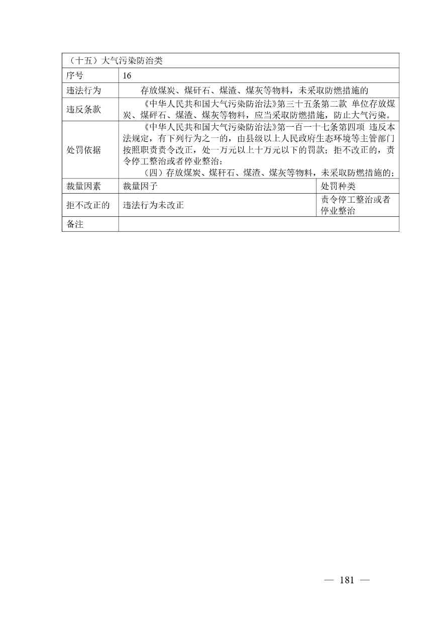 广西生态环境行政处罚裁量规则征求意见｜实用指南(图181)