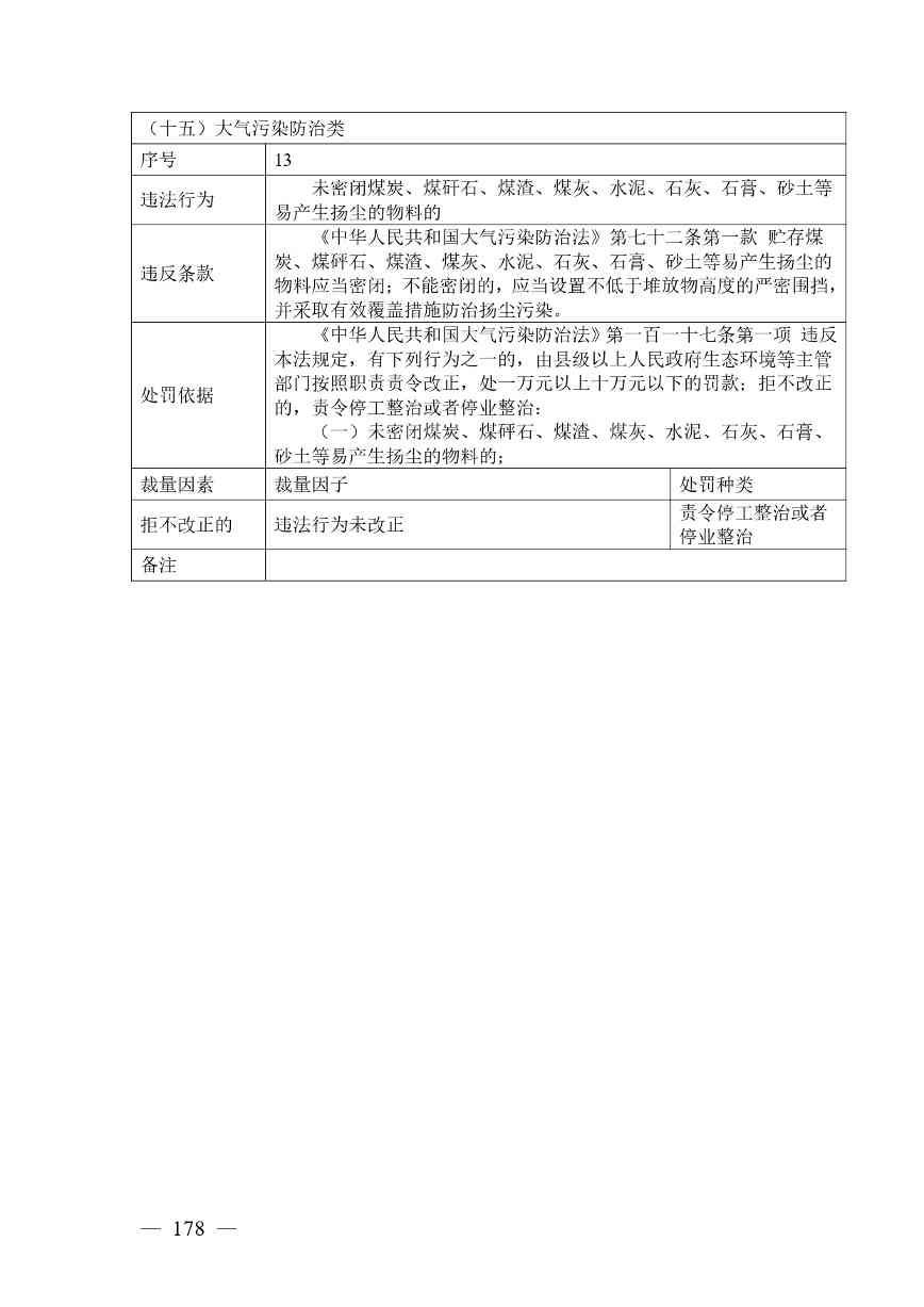 广西生态环境行政处罚裁量规则征求意见｜实用指南(图178)