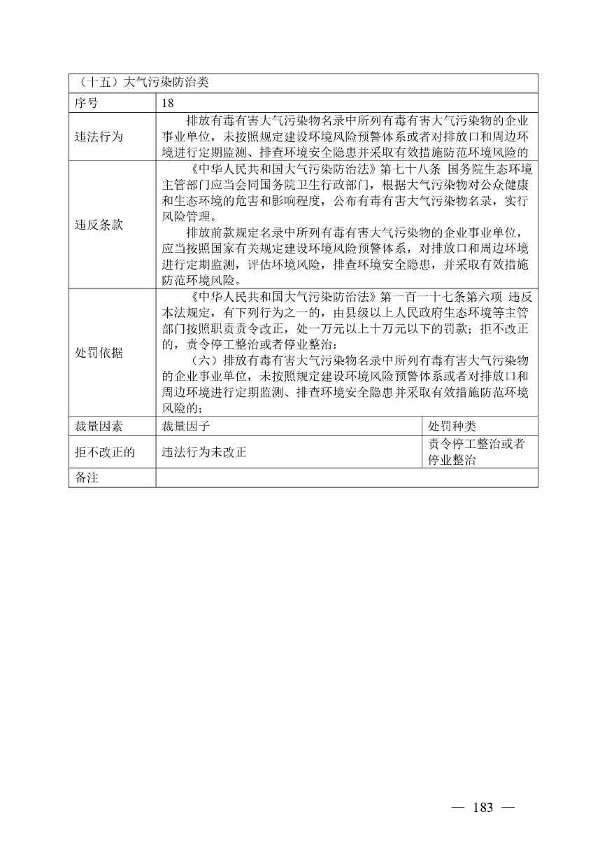 广西生态环境行政处罚裁量规则征求意见｜实用指南(图183)