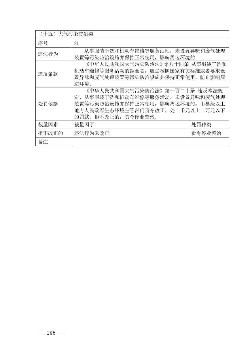 广西生态环境行政处罚裁量规则征求意见｜实用指南(图186)