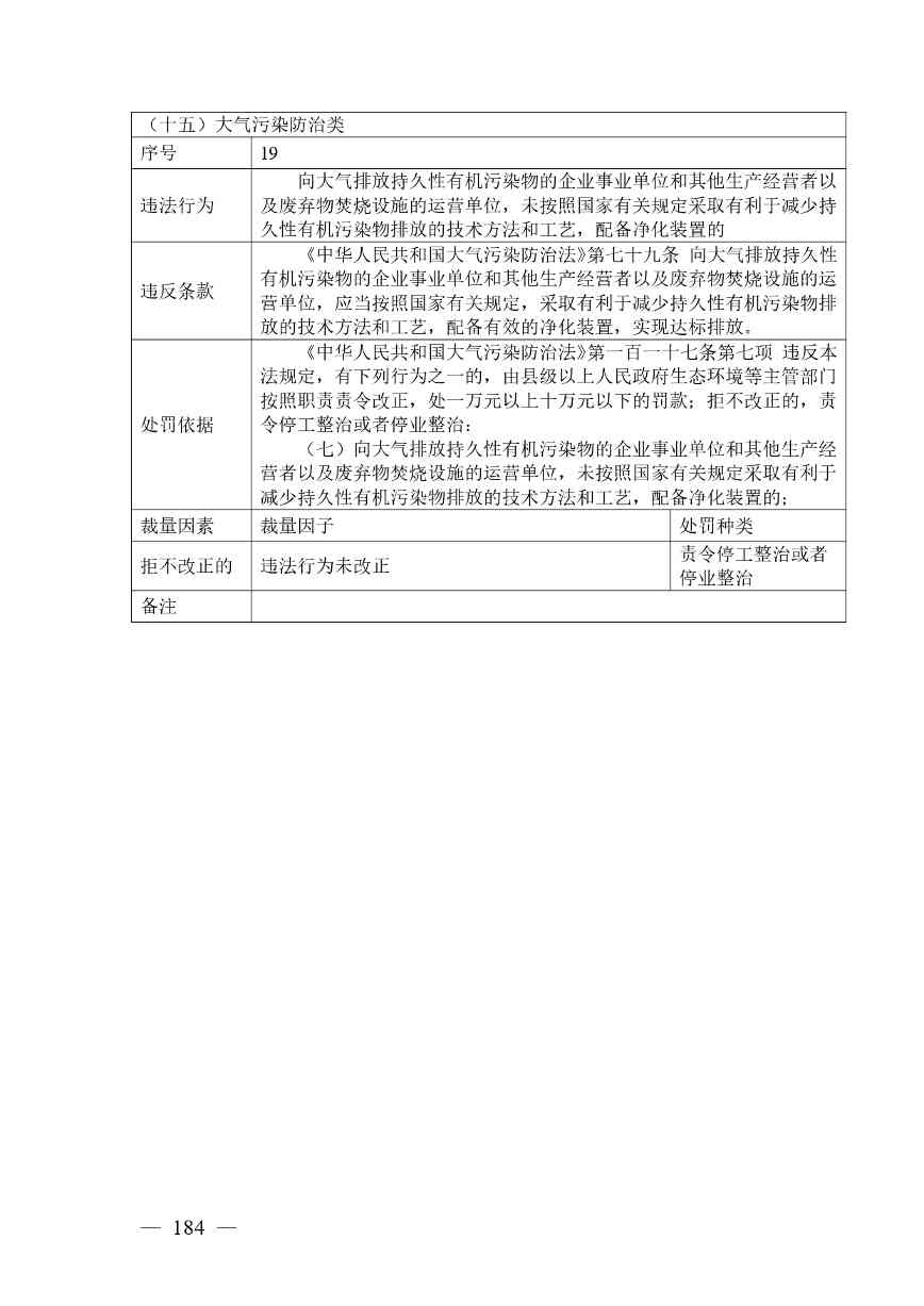 广西生态环境行政处罚裁量规则征求意见｜实用指南(图184)
