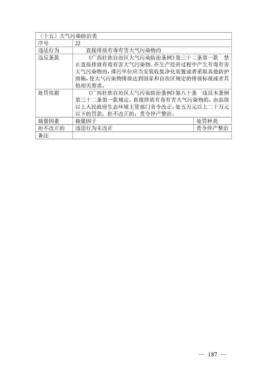 广西生态环境行政处罚裁量规则征求意见｜实用指南(图187)