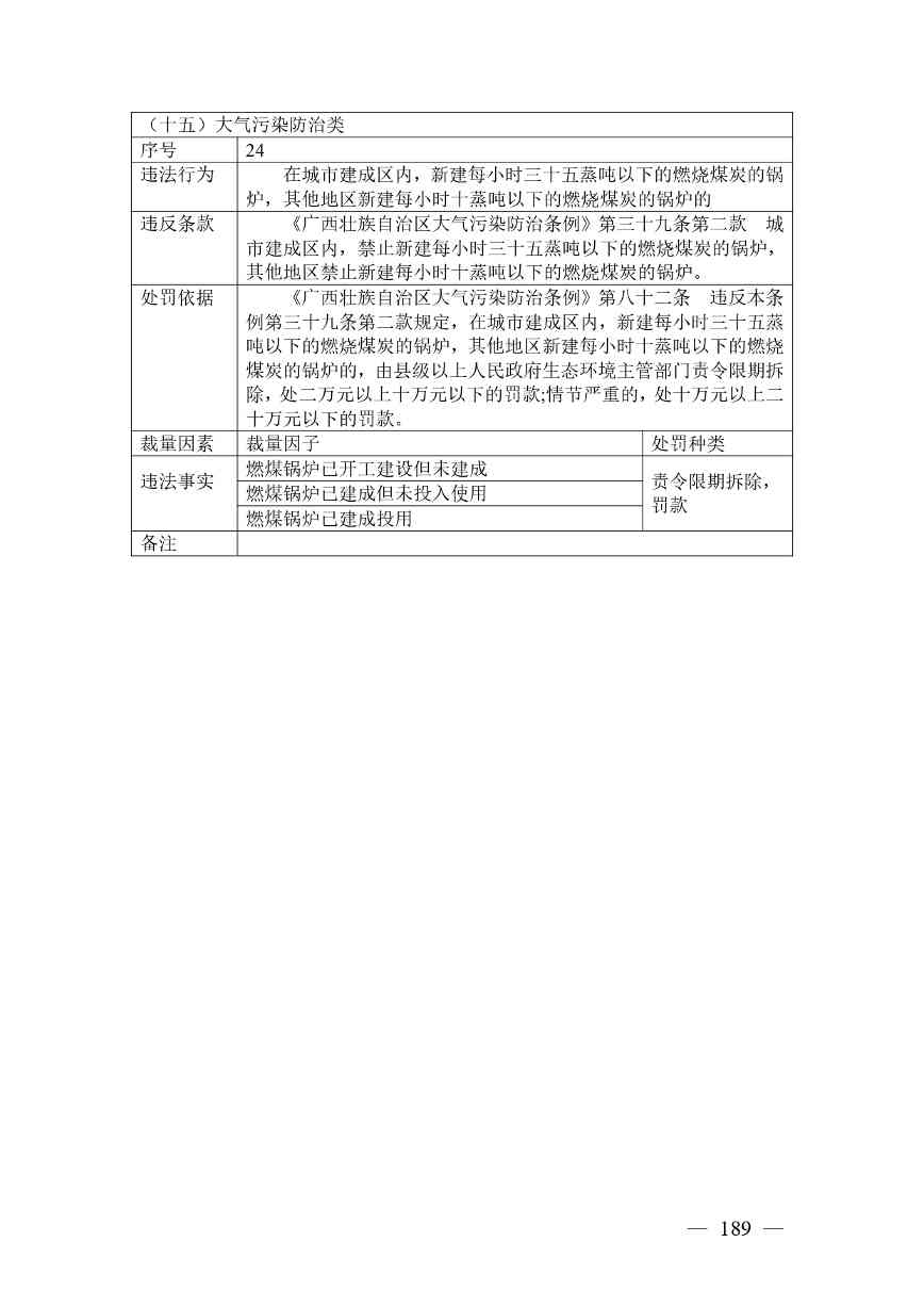 广西生态环境行政处罚裁量规则征求意见｜实用指南(图189)