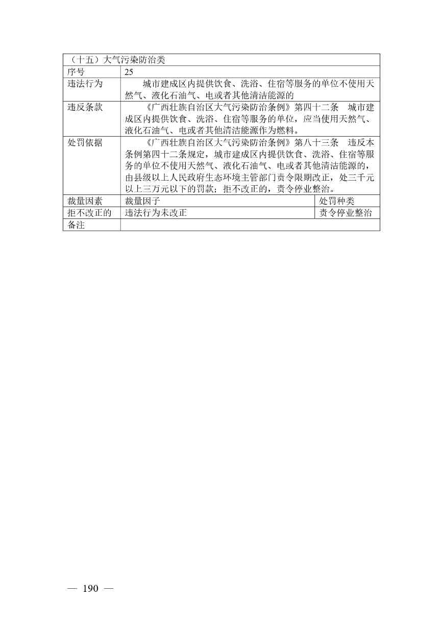 广西生态环境行政处罚裁量规则征求意见｜实用指南(图190)