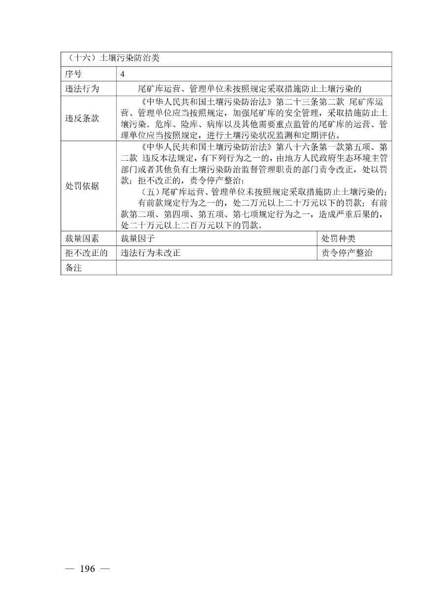 广西生态环境行政处罚裁量规则征求意见｜实用指南(图196)