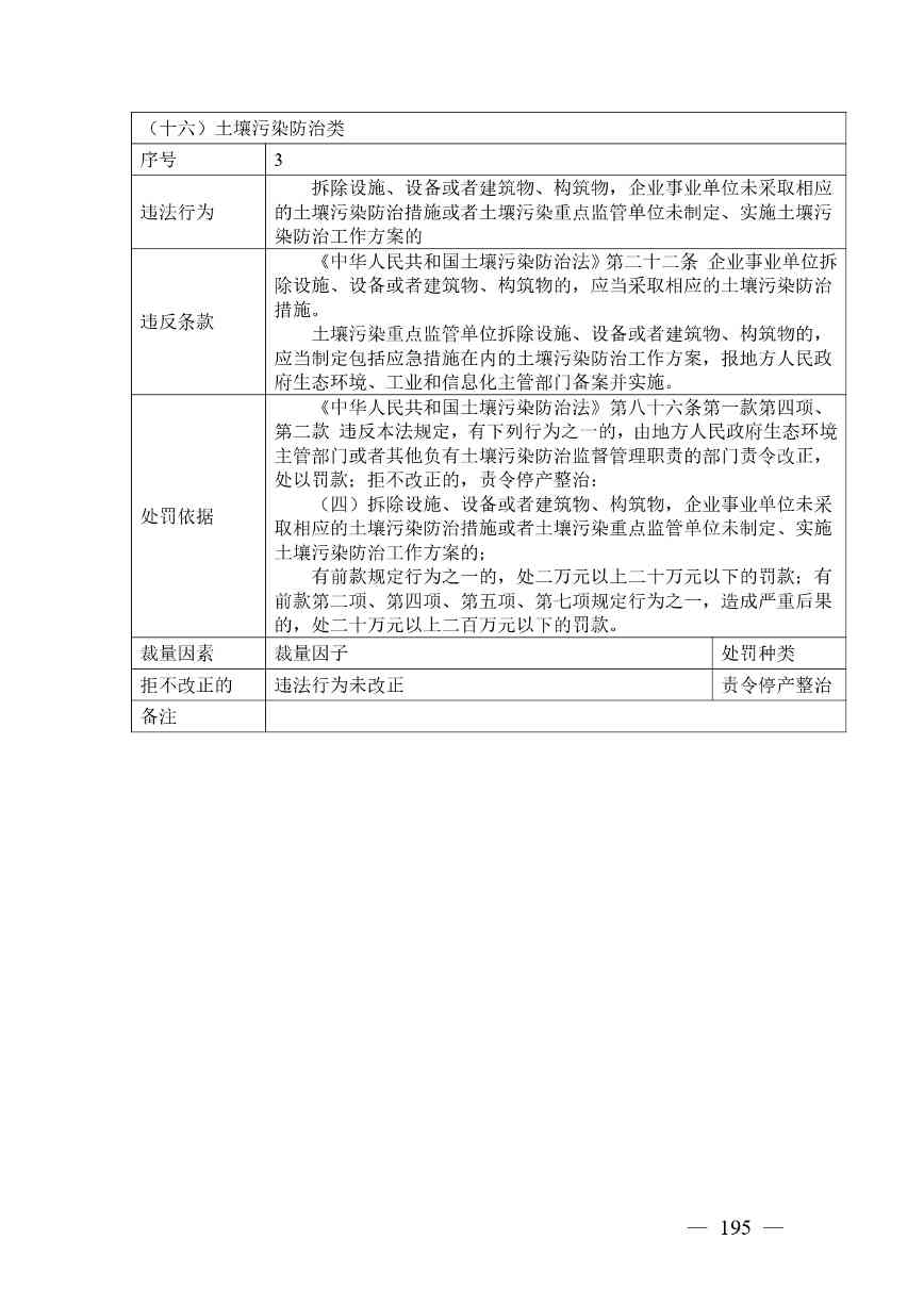 广西生态环境行政处罚裁量规则征求意见｜实用指南(图195)