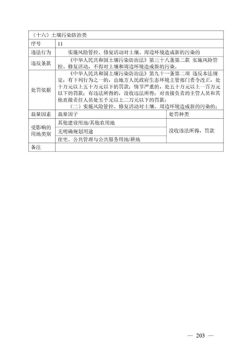广西生态环境行政处罚裁量规则征求意见｜实用指南(图203)