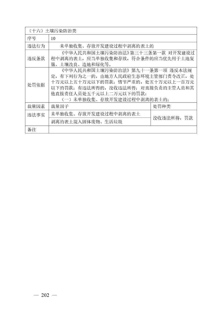 广西生态环境行政处罚裁量规则征求意见｜实用指南(图202)