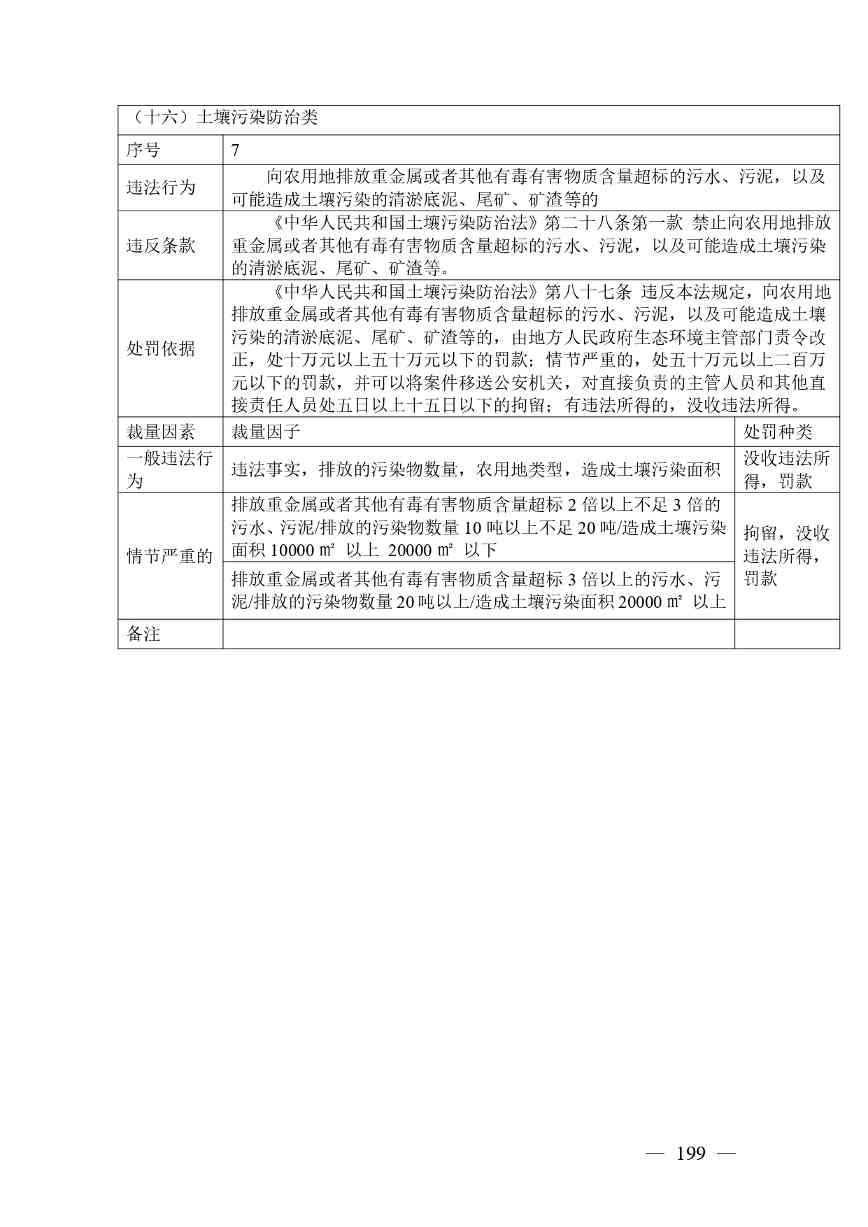 广西生态环境行政处罚裁量规则征求意见｜实用指南(图199)