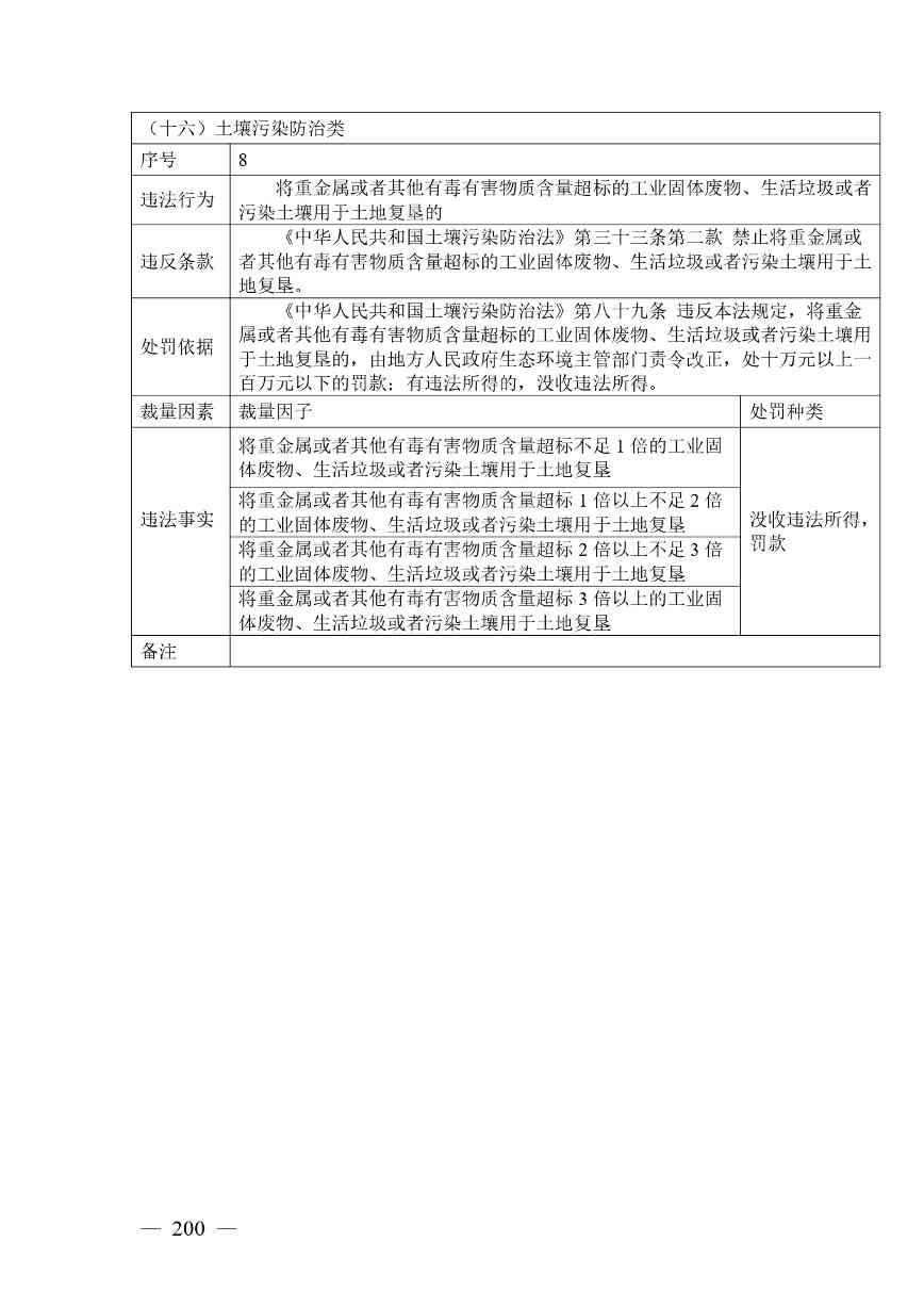 广西生态环境行政处罚裁量规则征求意见｜实用指南(图200)