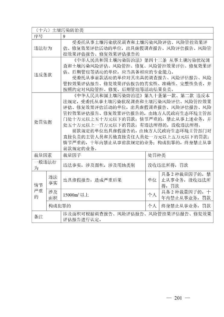 广西生态环境行政处罚裁量规则征求意见｜实用指南(图201)
