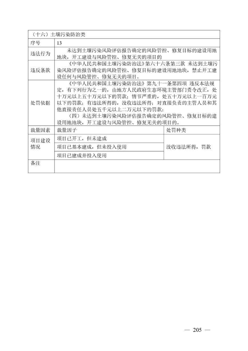 广西生态环境行政处罚裁量规则征求意见｜实用指南(图205)