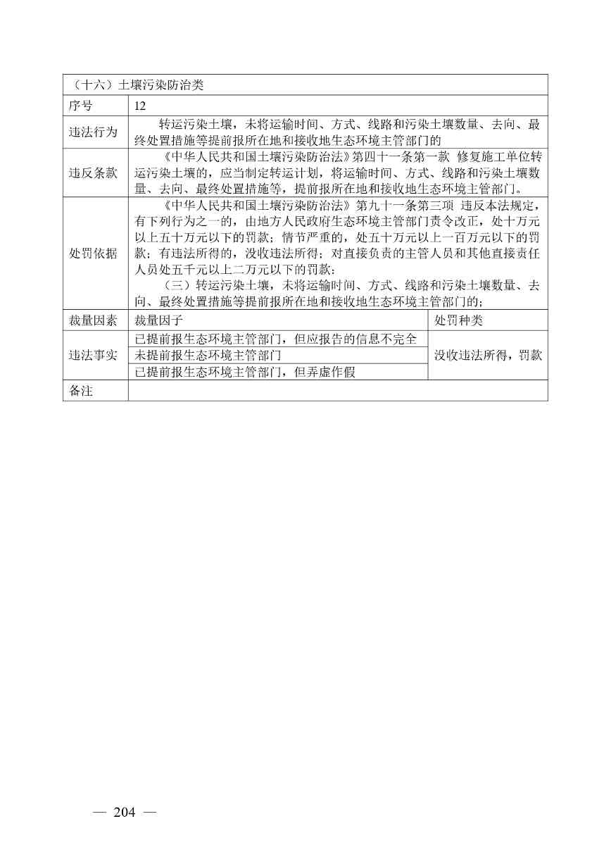 广西生态环境行政处罚裁量规则征求意见｜实用指南(图204)