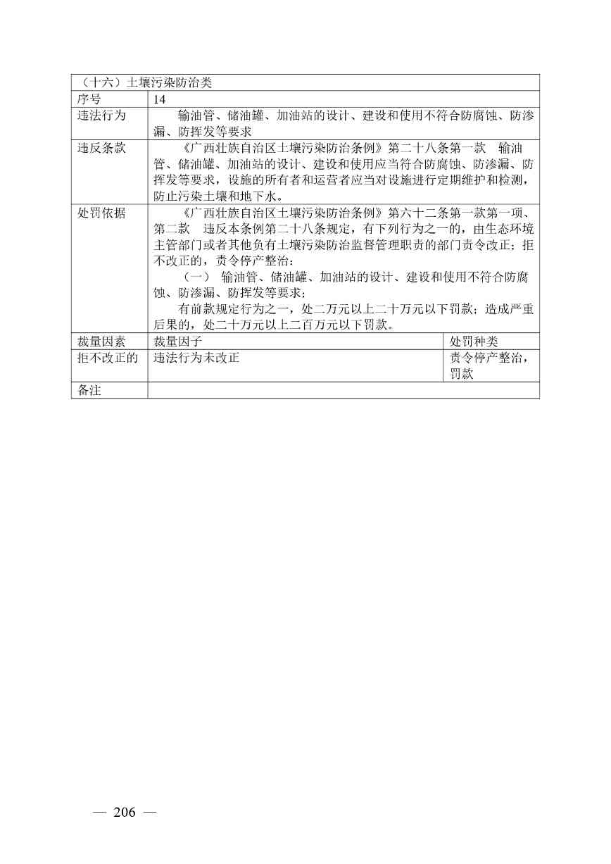广西生态环境行政处罚裁量规则征求意见｜实用指南(图206)