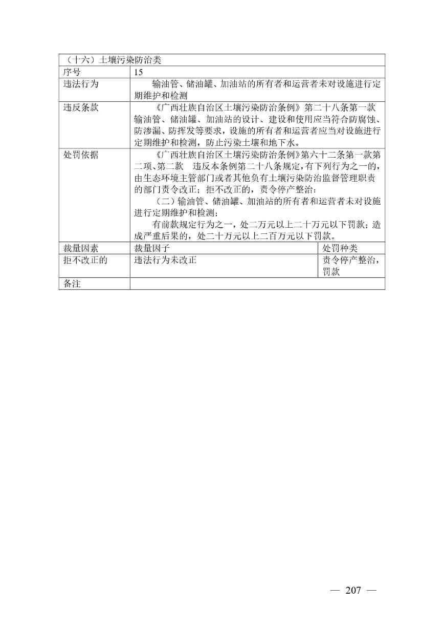 广西生态环境行政处罚裁量规则征求意见｜实用指南(图207)