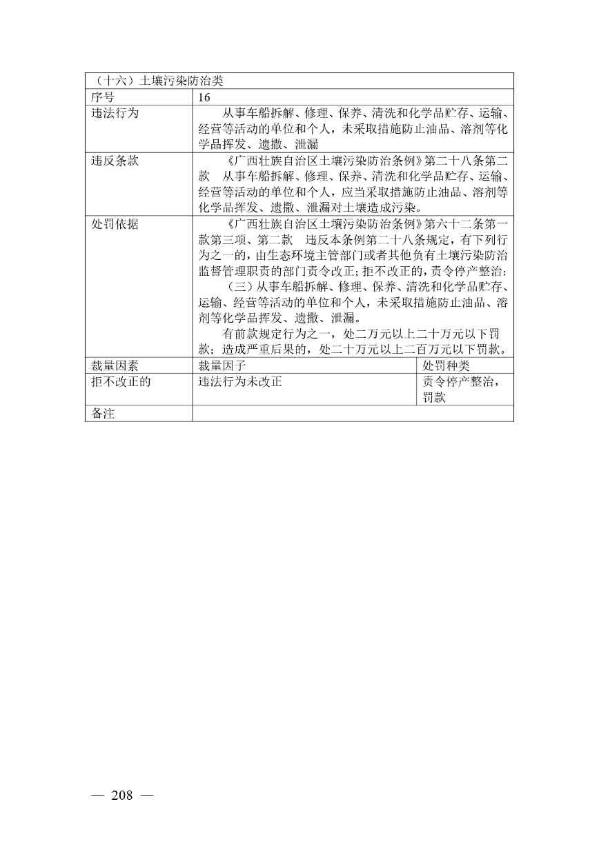 广西生态环境行政处罚裁量规则征求意见｜实用指南(图208)