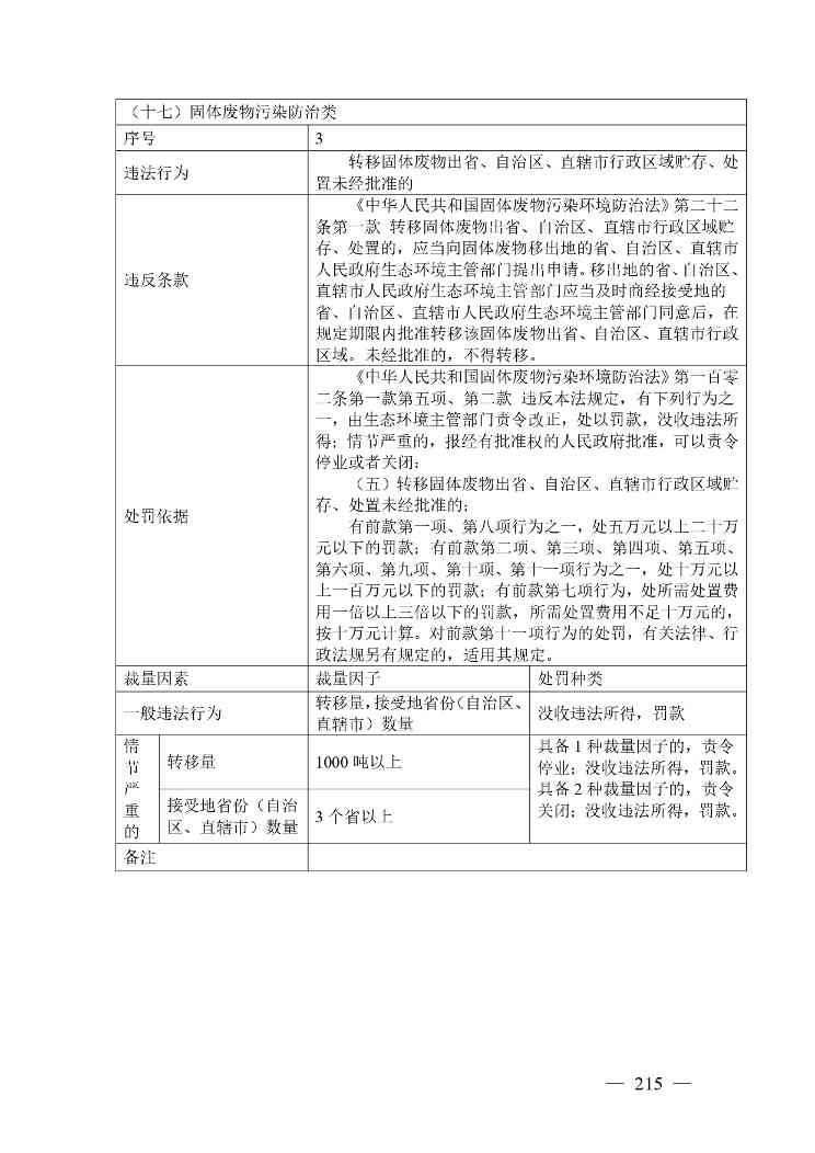 广西生态环境行政处罚裁量规则征求意见｜实用指南(图215)