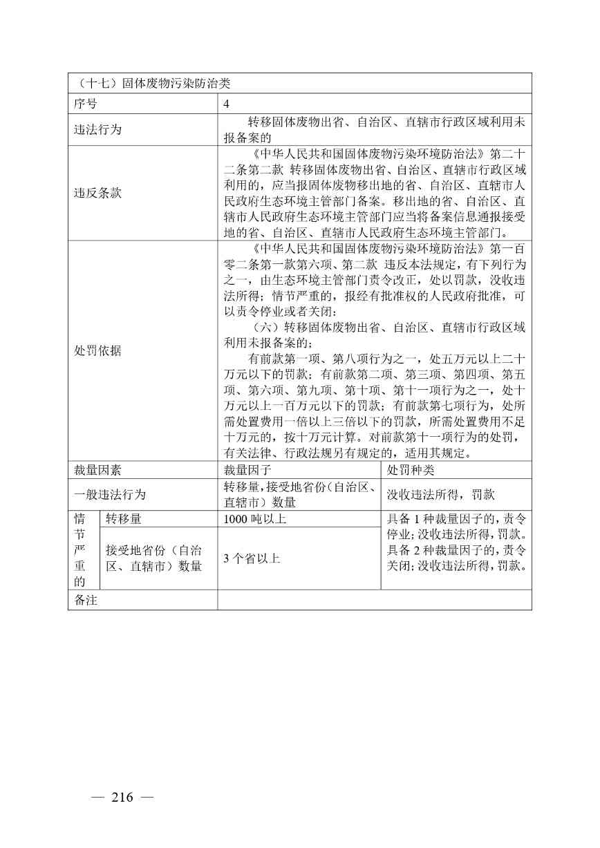 广西生态环境行政处罚裁量规则征求意见｜实用指南(图216)