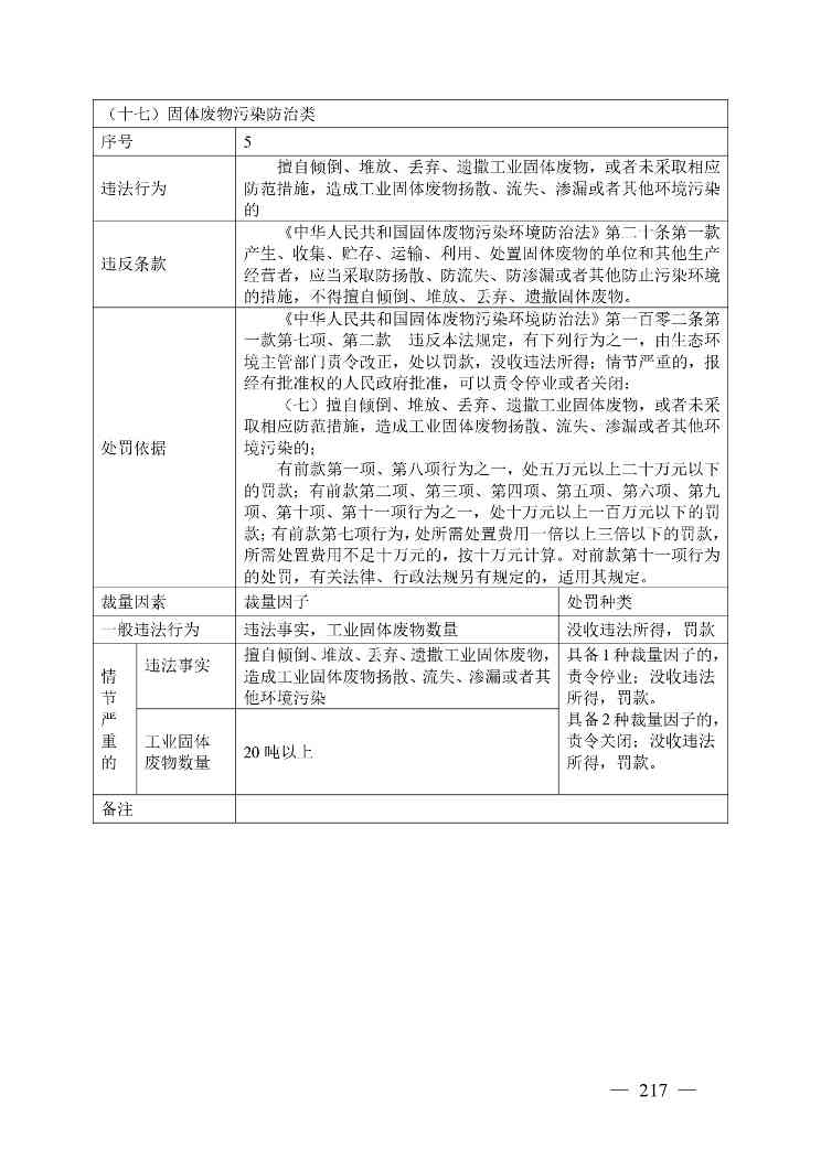 广西生态环境行政处罚裁量规则征求意见｜实用指南(图217)