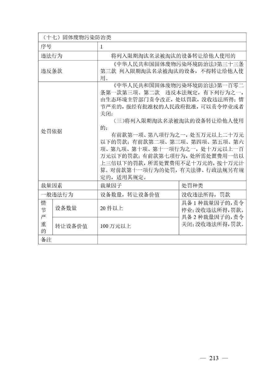 广西生态环境行政处罚裁量规则征求意见｜实用指南(图213)