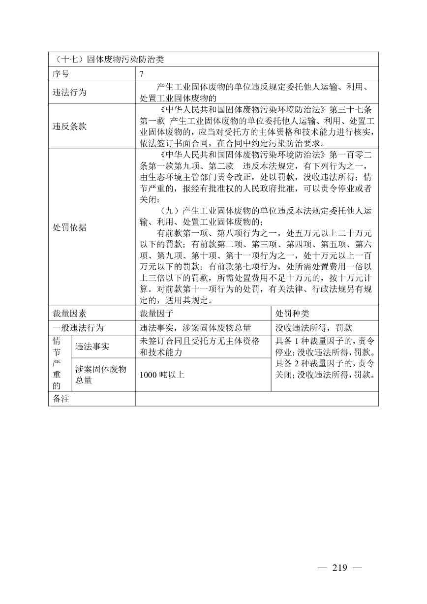 广西生态环境行政处罚裁量规则征求意见｜实用指南(图219)