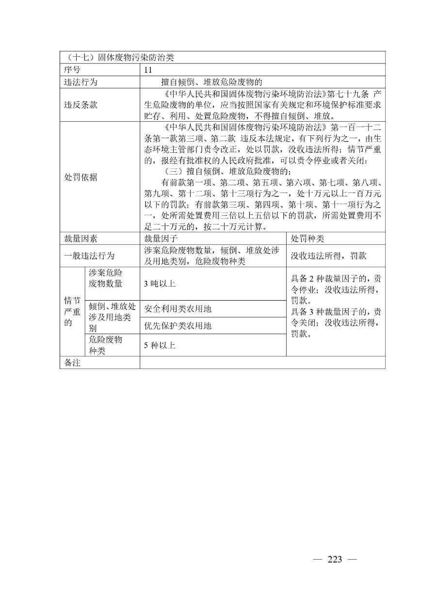 广西生态环境行政处罚裁量规则征求意见｜实用指南(图223)