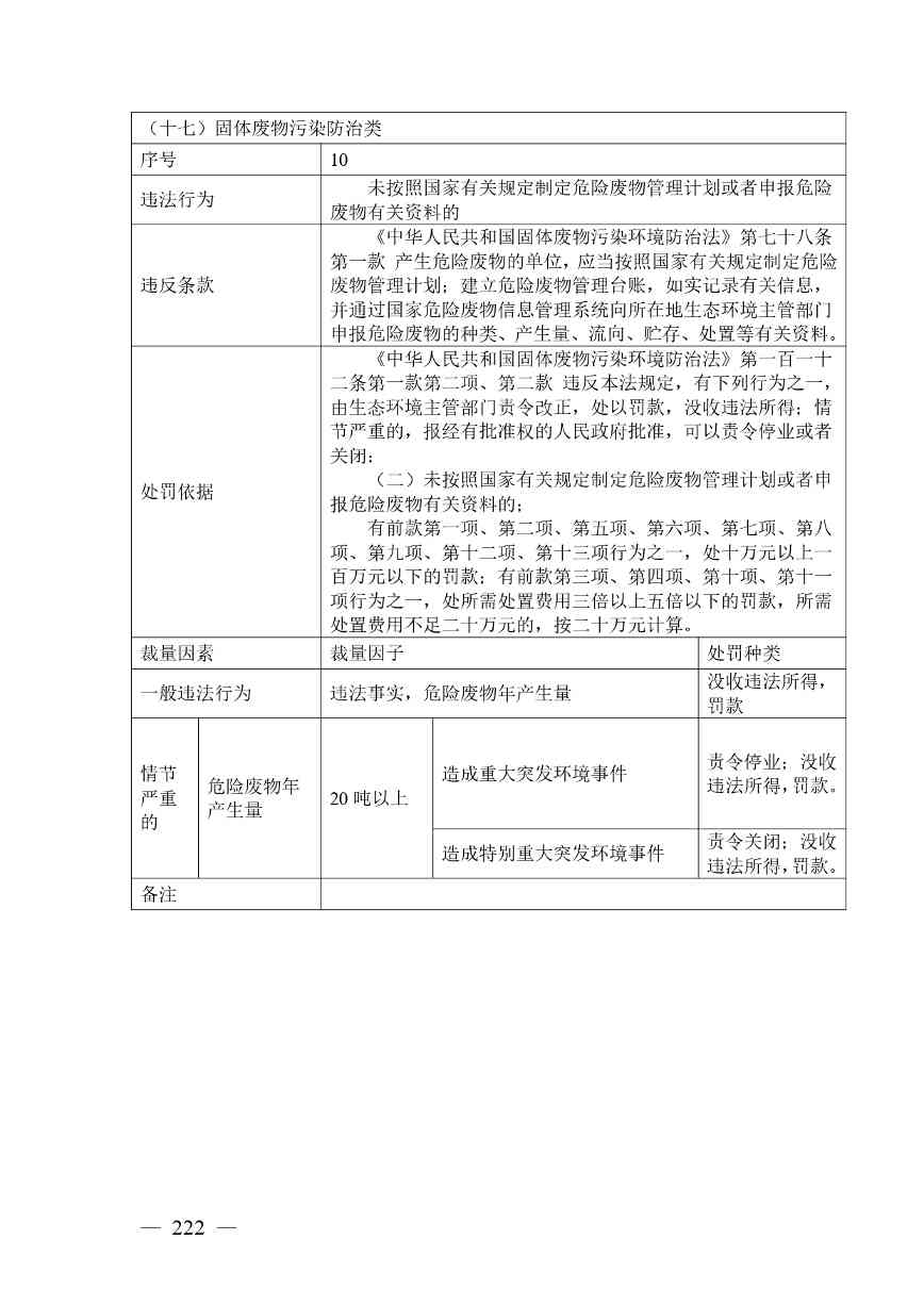 广西生态环境行政处罚裁量规则征求意见｜实用指南(图222)