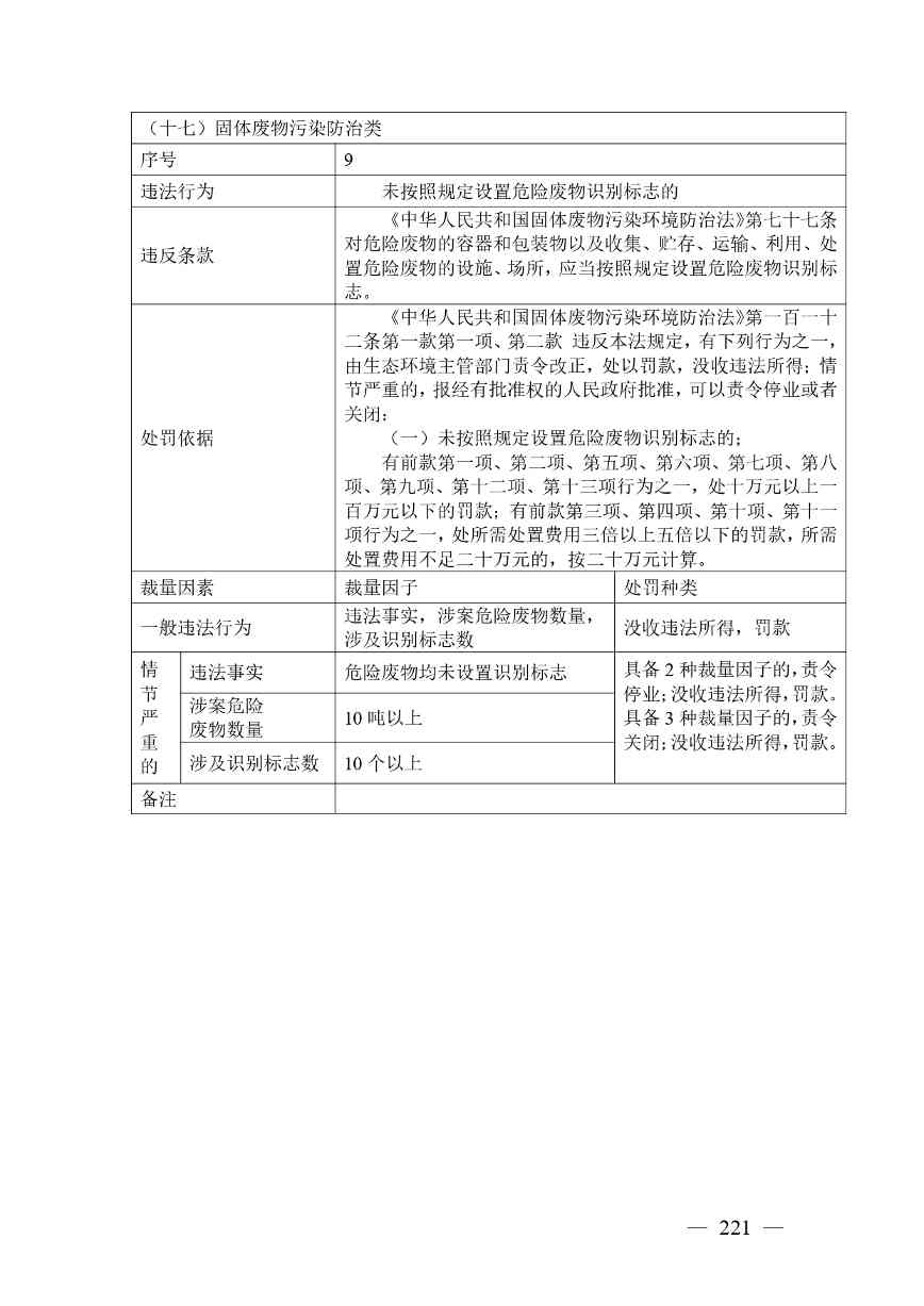 广西生态环境行政处罚裁量规则征求意见｜实用指南(图221)