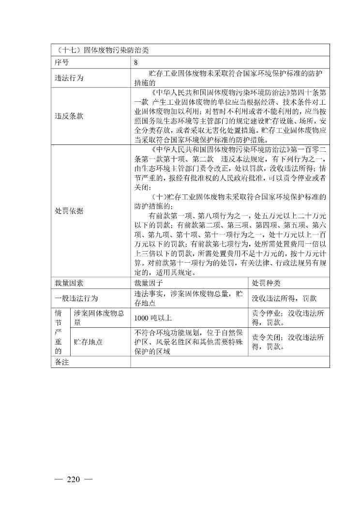 广西生态环境行政处罚裁量规则征求意见｜实用指南(图220)