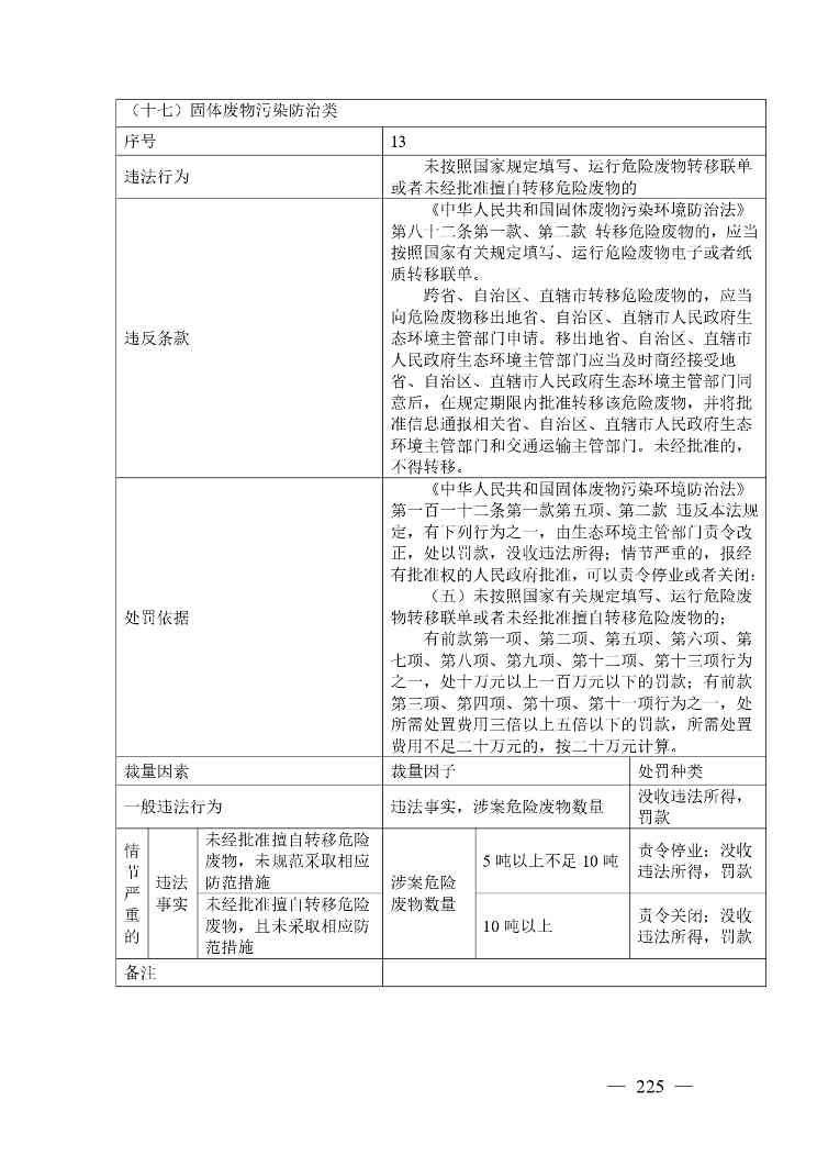 广西生态环境行政处罚裁量规则征求意见｜实用指南(图225)