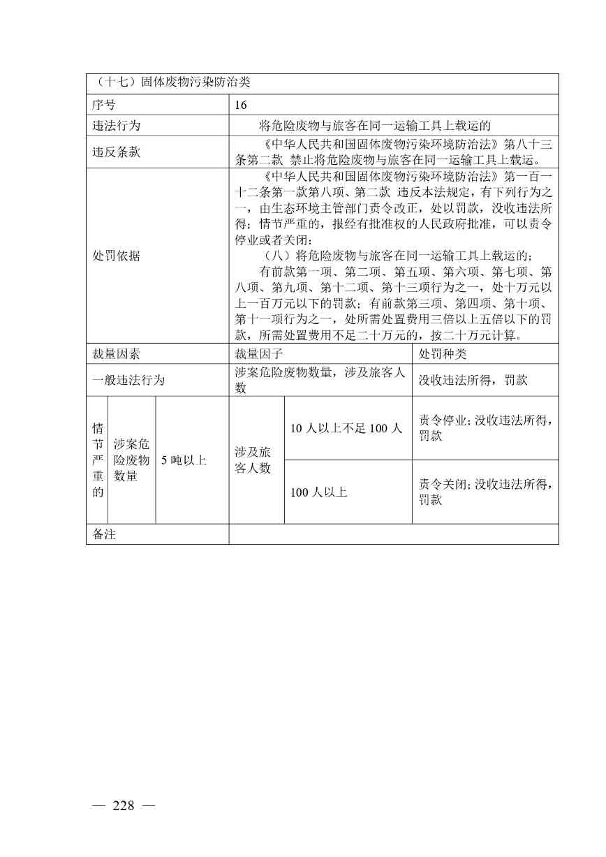 广西生态环境行政处罚裁量规则征求意见｜实用指南(图228)
