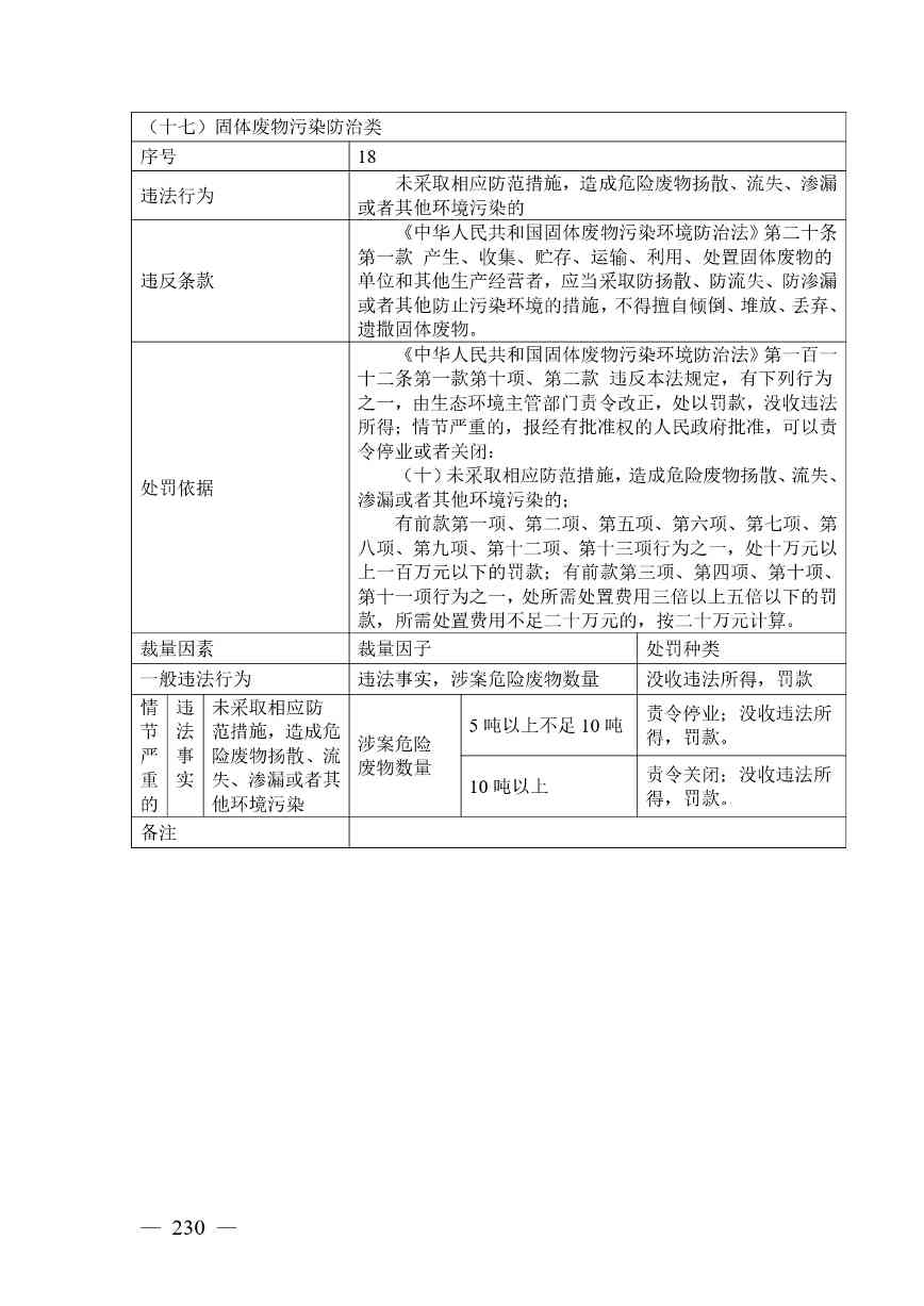广西生态环境行政处罚裁量规则征求意见｜实用指南(图230)