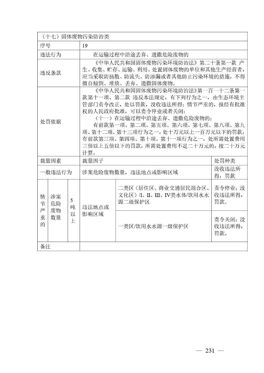 广西生态环境行政处罚裁量规则征求意见｜实用指南(图231)