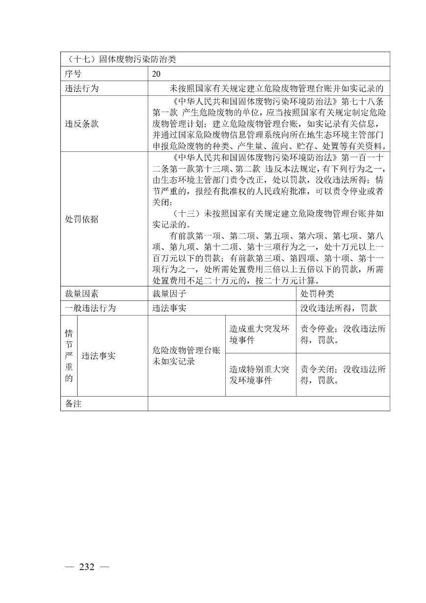 广西生态环境行政处罚裁量规则征求意见｜实用指南(图232)