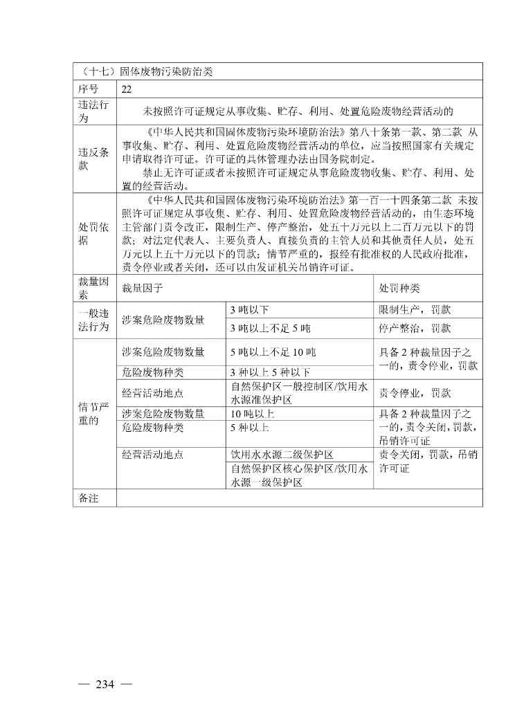 广西生态环境行政处罚裁量规则征求意见｜实用指南(图234)