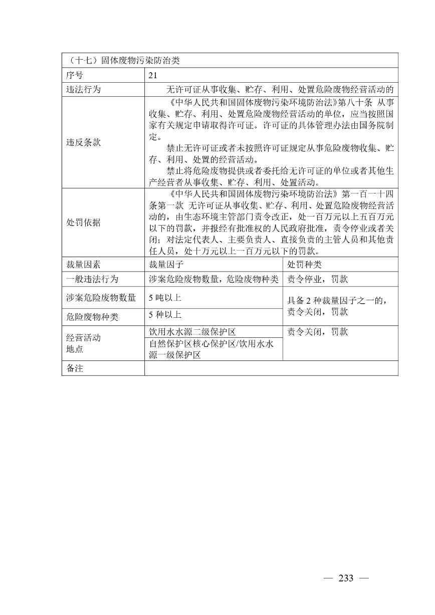 广西生态环境行政处罚裁量规则征求意见｜实用指南(图233)