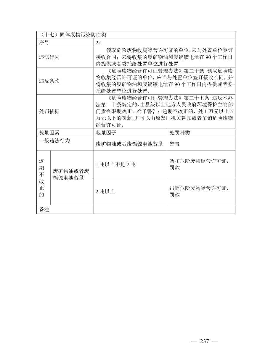 广西生态环境行政处罚裁量规则征求意见｜实用指南(图237)