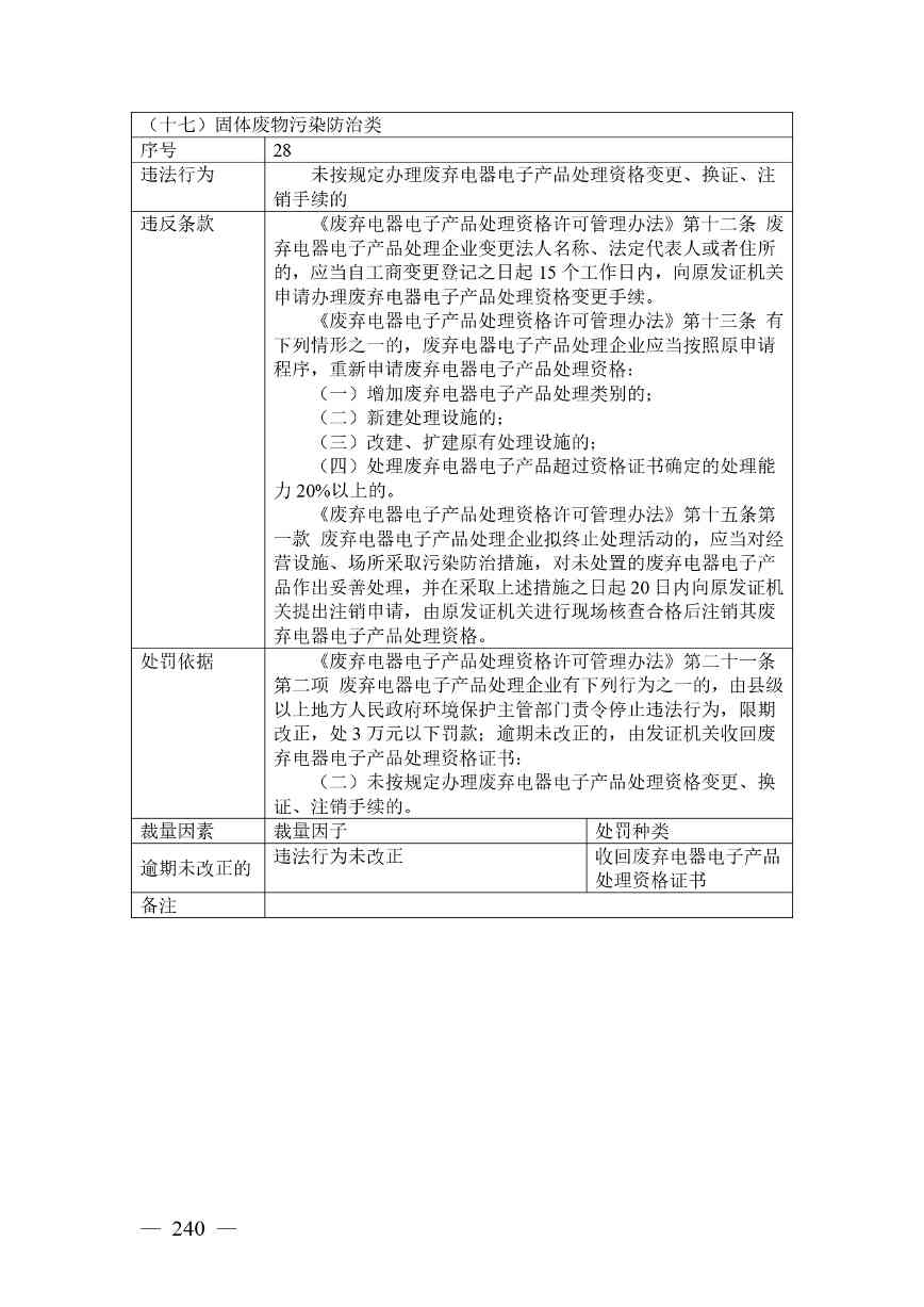 广西生态环境行政处罚裁量规则征求意见｜实用指南(图240)