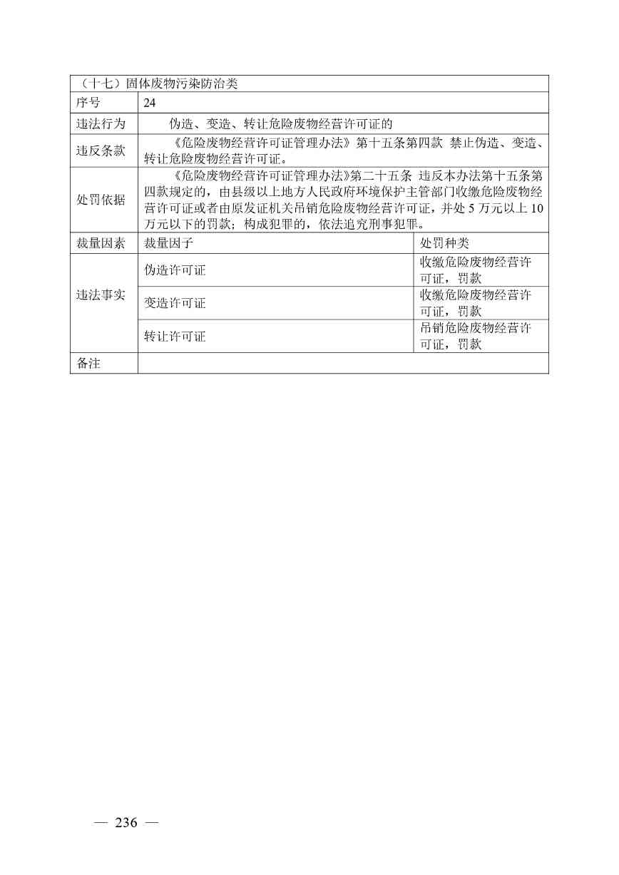 广西生态环境行政处罚裁量规则征求意见｜实用指南(图236)