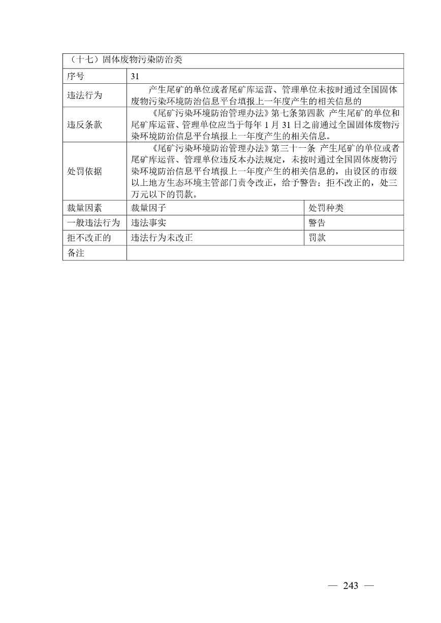 广西生态环境行政处罚裁量规则征求意见｜实用指南(图243)