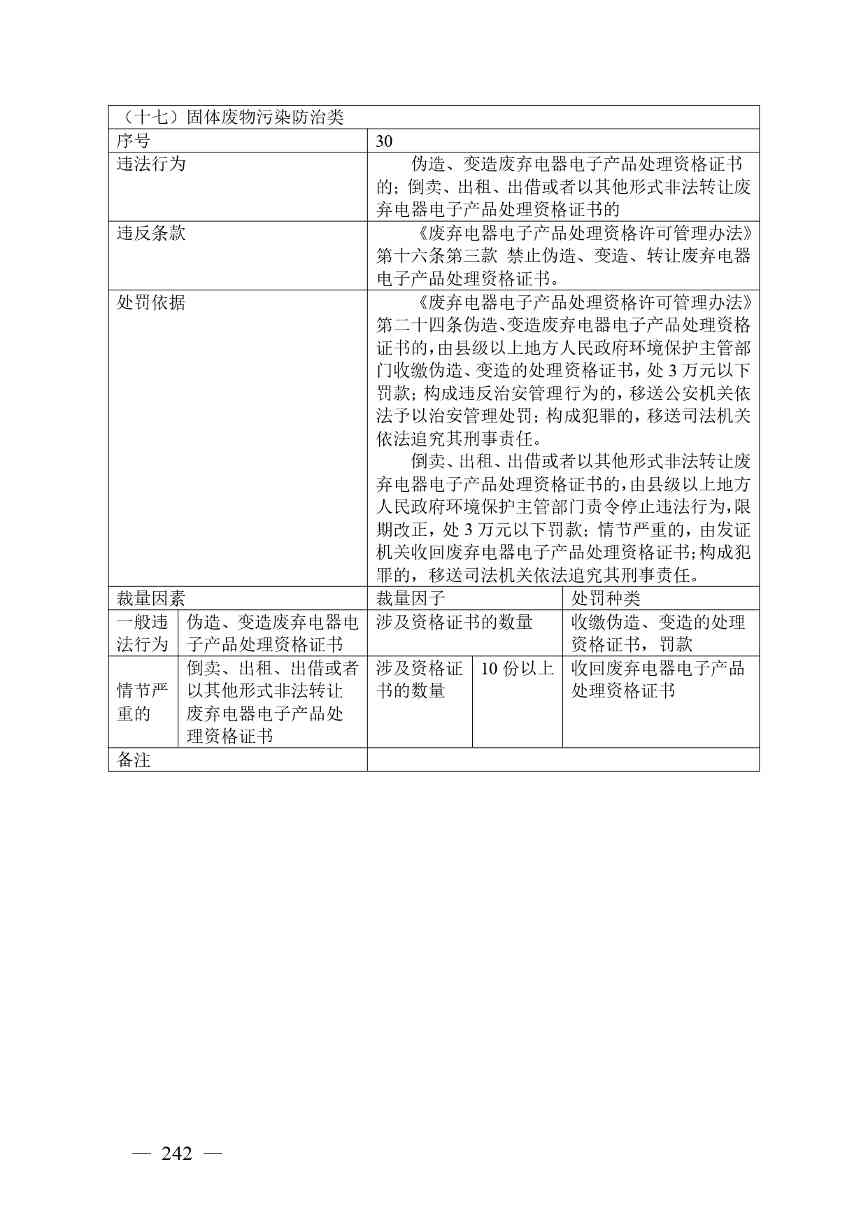 广西生态环境行政处罚裁量规则征求意见｜实用指南(图242)