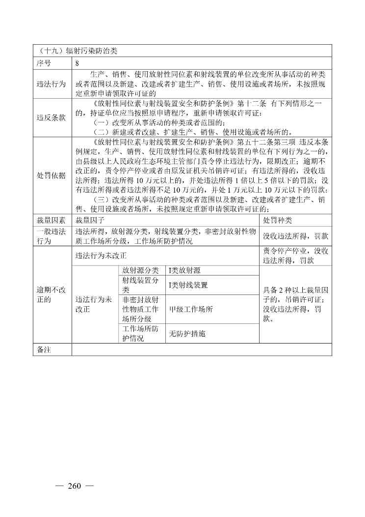 广西生态环境行政处罚裁量规则征求意见｜实用指南(图260)